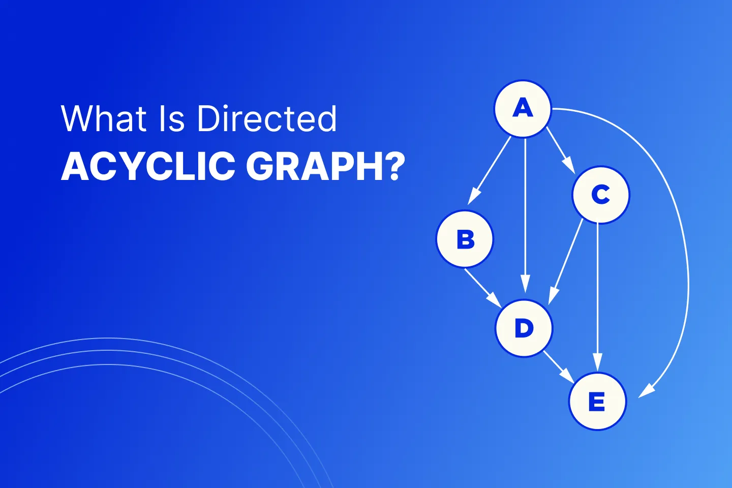 What is Directed Acyclic Graph?