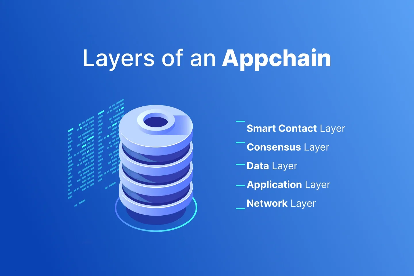 Blockchain for business concept with Appchain layers: application, smart contract, consensus, data, and network.