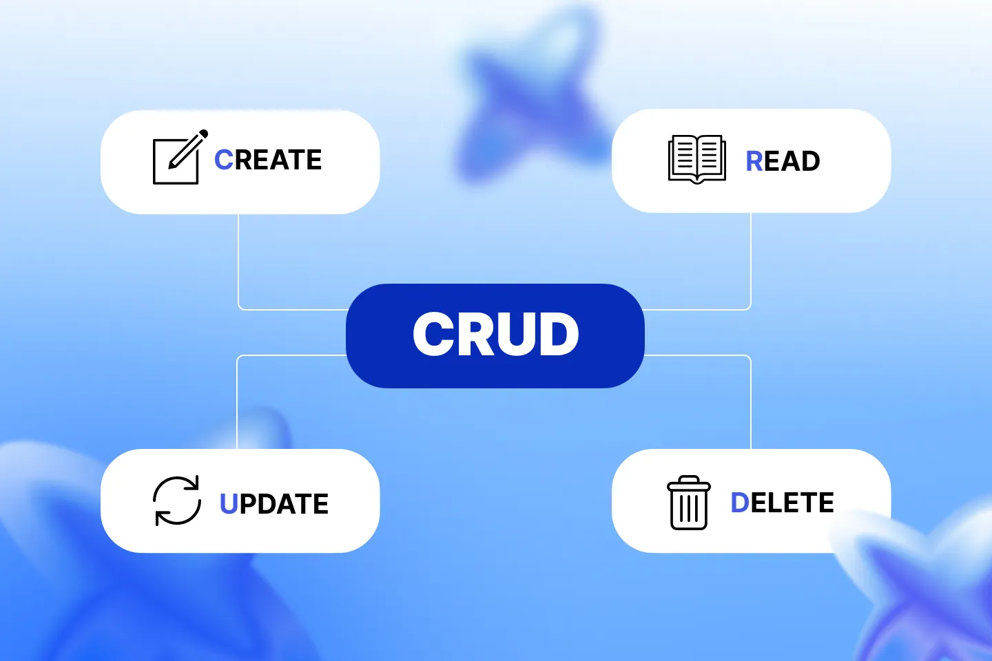 What Is CRUD Used For?