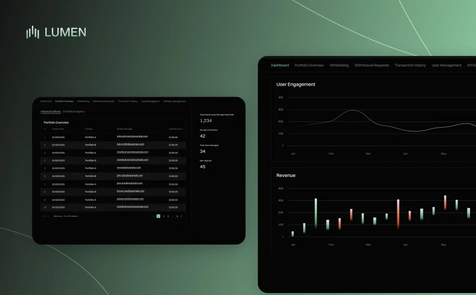 Lumen platform with a dark green theme, featuring data analytics dashboards displaying user engagement, revenue charts, and portfolio insights.