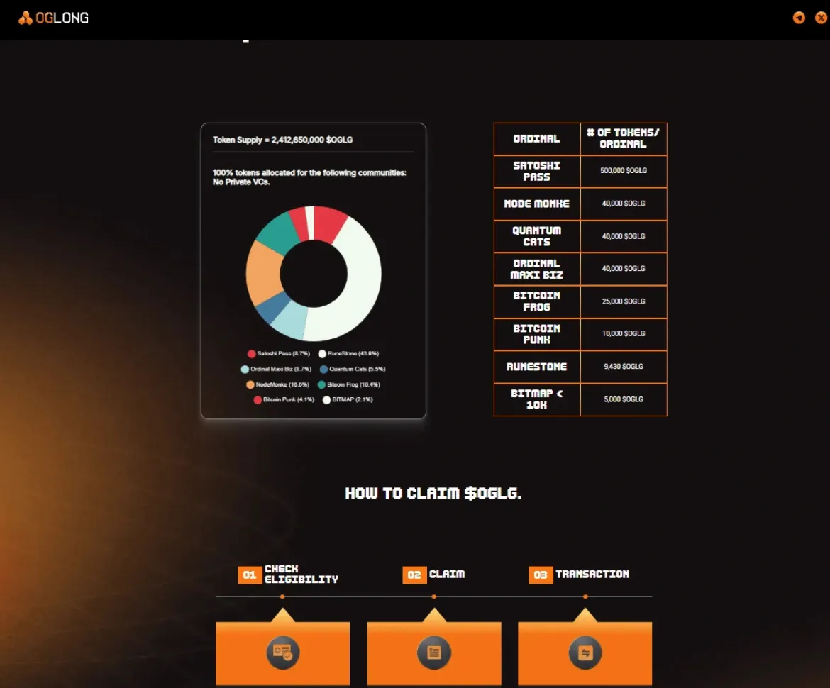 OGLONG Launchpad platform displayed on a digital interface, showing token allocation details, eligibility check, and claim process.